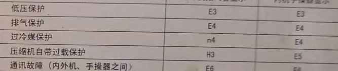 元氏空调电话在哪里找